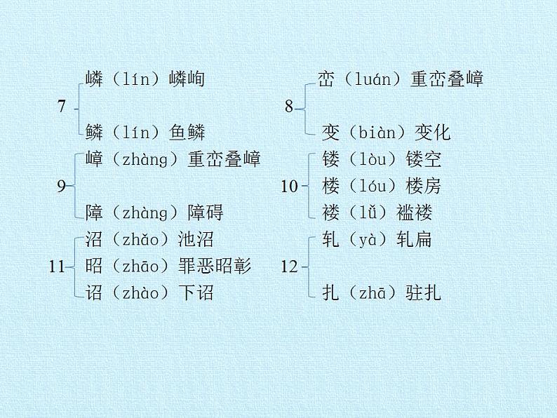 八年级上册语文第五单元复习课件第8页