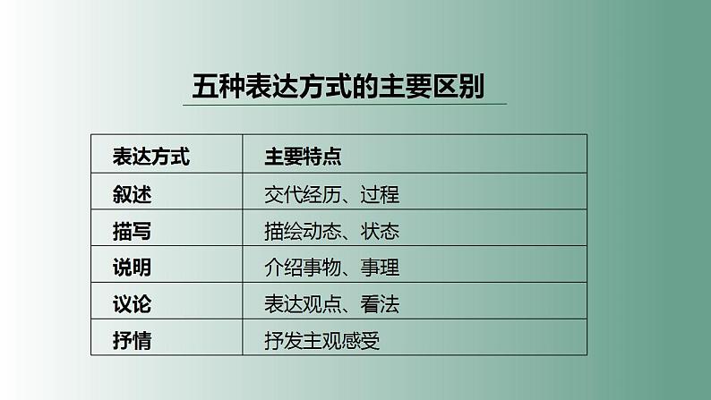 八年级上册语文第五单元知识点及答题技巧复习课件PPT第7页