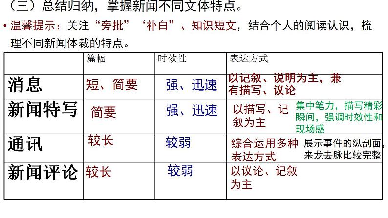 八年级上册语文第一单元新闻复习课件PPT第8页