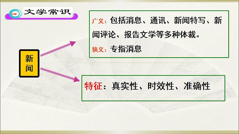 八年级上册语文第一单元新闻阅读综合课件PPT第3页