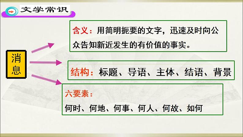 八年级上册语文第一单元新闻阅读综合课件PPT第4页