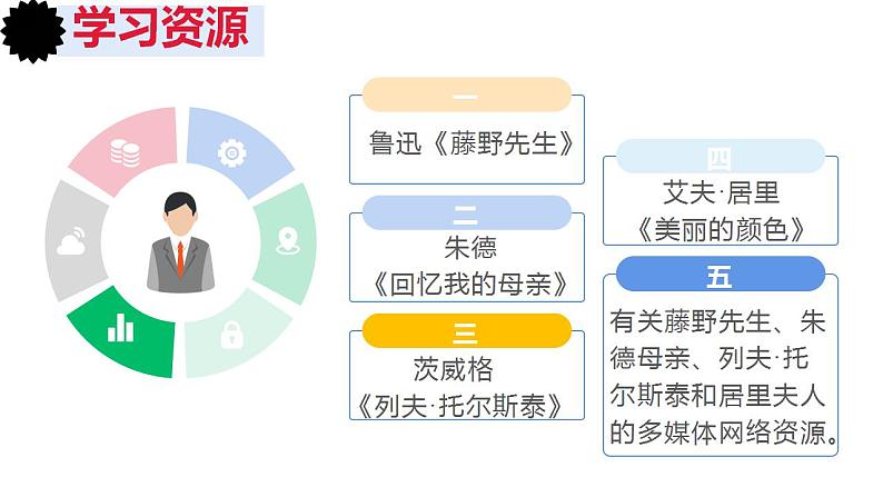 八年级语文上册 第二单元整体教学设计课件PPT07