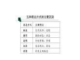 八年级上册语文第五单元总结课《把握阅读方法，感受理性精神》课件PPT