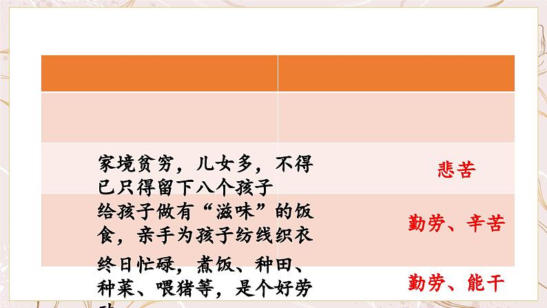 第7课《回忆我的母亲》课件+2022—2023学年统编版语文八年级上册第8页