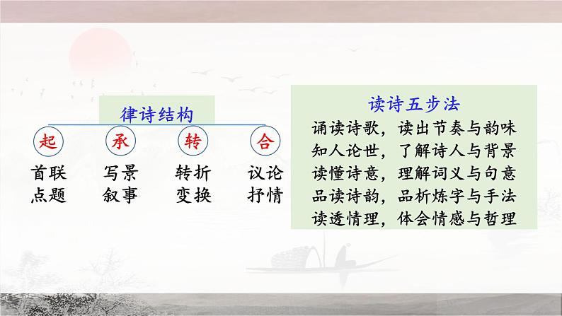 第13课《野望》课件+2022-2023学年统编版语文八年级上册第5页