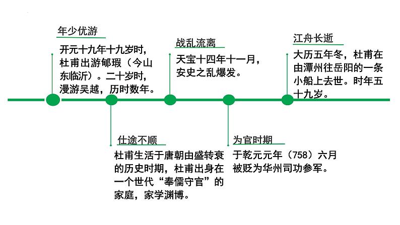 第三单元课外古诗词诵读《月夜忆舍弟》课件2022-2023学年统编版语文九年级上册06