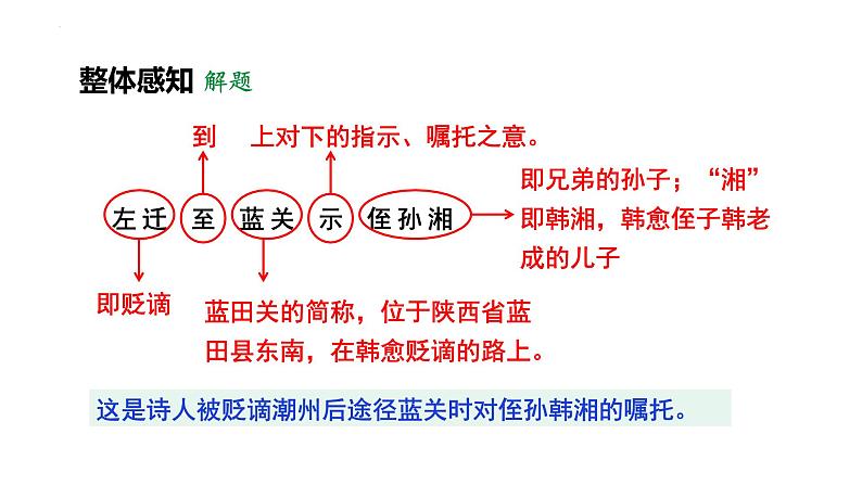 第三单元课外古诗词诵读《左迁至蓝关示侄孙湘》课件2022-2023学年统编版语文九年级上册第7页