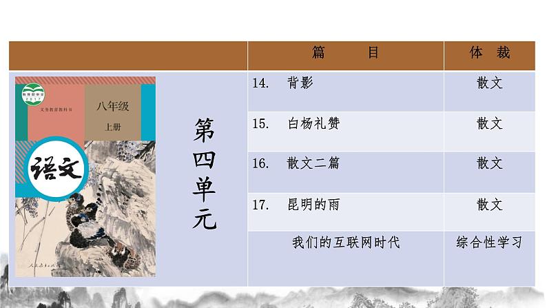 八上第四单元知识梳理 部编版八年级语文上册知识梳理与能力训练课件PPT第2页