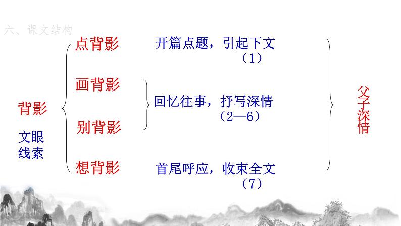 八上第四单元知识梳理 部编版八年级语文上册知识梳理与能力训练课件PPT第7页