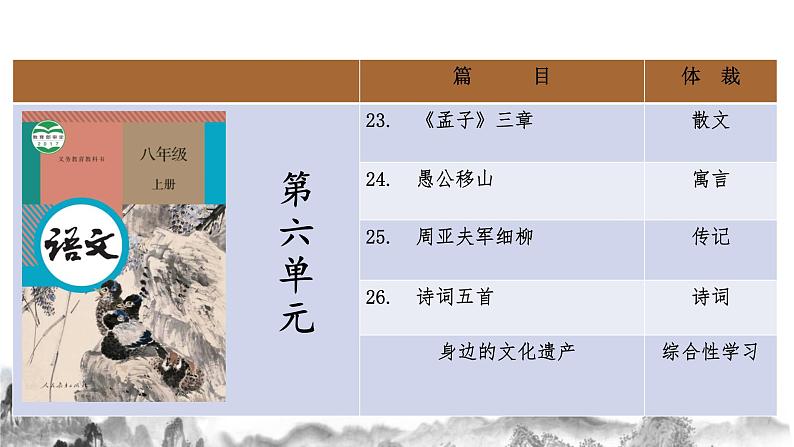 八上第六单元知识梳理部编版八年级语文上册知识梳理与能力训练课件PPT02
