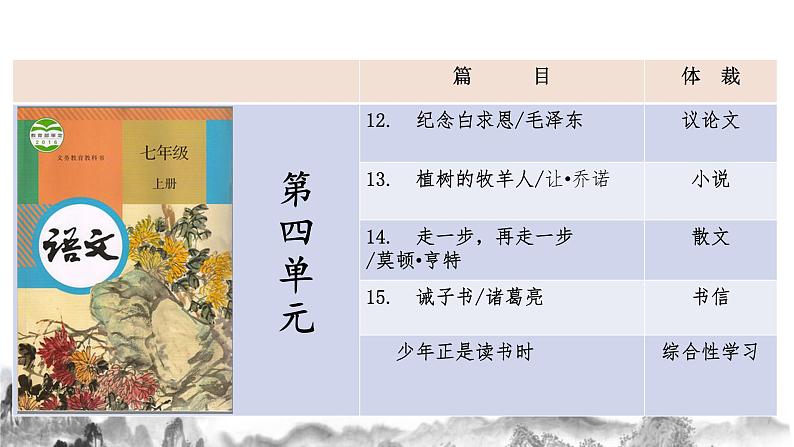 第四单元知识梳理课件 部编版七年级语文上册知识梳理与能力训练02