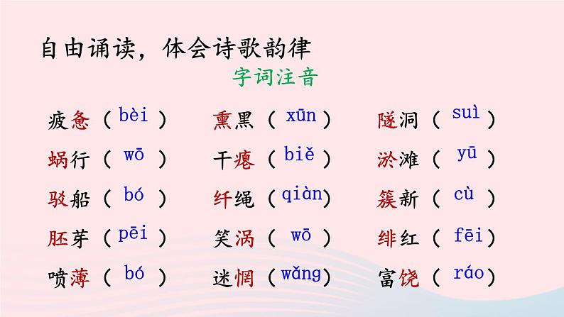 部编九年级语文下册第一单元1祖国啊我亲爱的祖国第1课时课件05