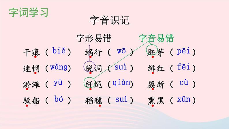部编九年级语文下册第一单元1祖国啊我亲爱的祖国配套课件第3页