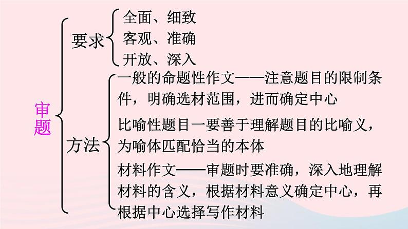 部编九年级语文下册第二单元写作审题立意课件08