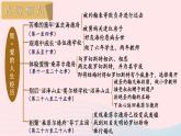 2023九年级语文下册第六单元名著导读简爱外国小说的阅读考点精讲课件新人教版