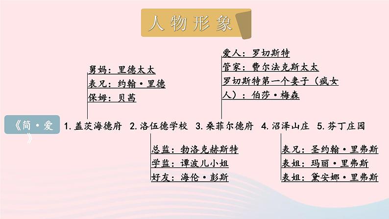 2023九年级语文下册第六单元名著导读简爱外国小说的阅读考点精讲课件新人教版第6页