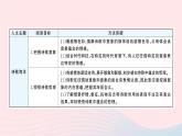 2023九年級語文下冊第一單元主題閱讀作業(yè)課件新人教版
