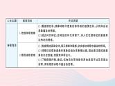 2023九年级语文下册第一单元主题阅读作业课件新人教版