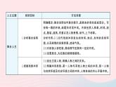 2023九年级语文下册第五单元主题阅读作业课件新人教版