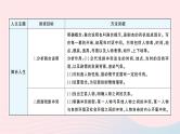 2023九年级语文下册第五单元主题阅读作业课件新人教版