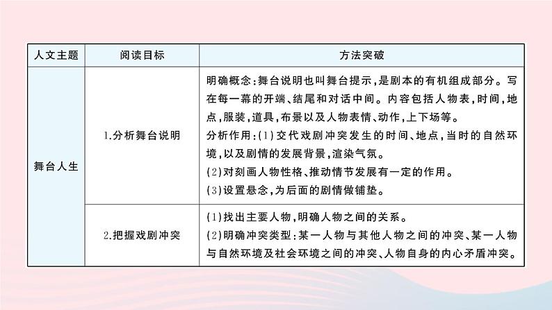 2023九年级语文下册第五单元主题阅读作业课件新人教版第2页