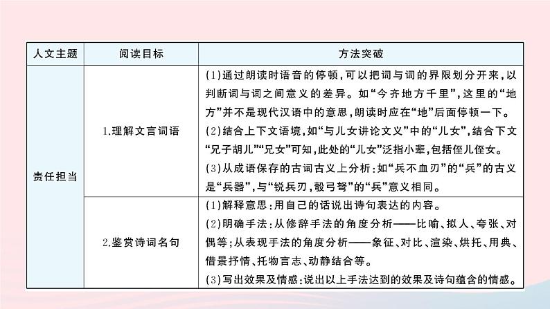 2023九年级语文下册第六单元主题阅读作业课件新人教版第2页