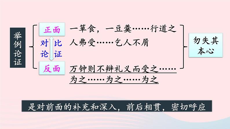 2023九年级语文下册第三单元9鱼我所欲也第2课时课件新人教版第8页