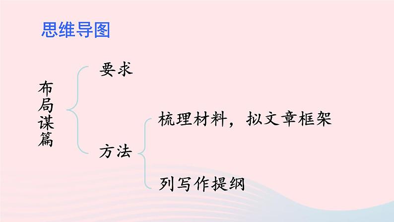 2023九年级语文下册第三单元写作布局谋篇课件新人教版07
