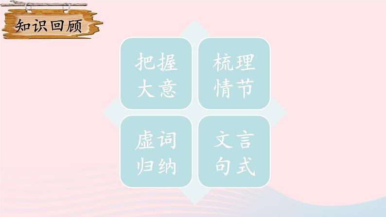 2023九年级语文下册第六单元22陈涉世家第2课时课件新人教版第2页