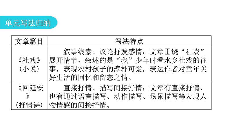 人教版初中语文八年级下册第一单元主题阅读课件03