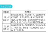 人教版初中语文八年级下册第二单元主题阅读课件
