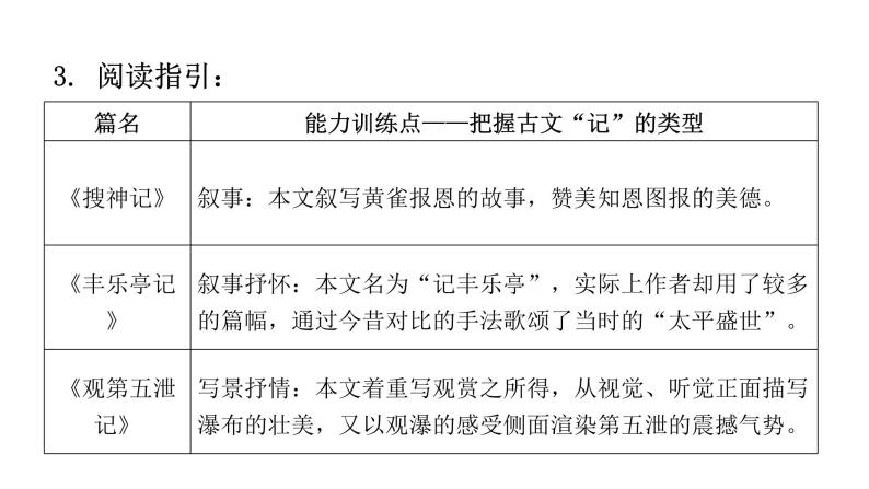 人教版初中语文八年级下册第三单元主题阅读课件05