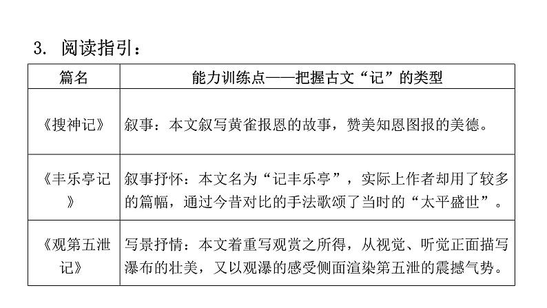人教版初中语文八年级下册第三单元主题阅读课件05