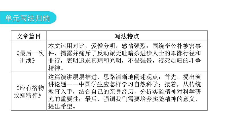 人教版初中语文八年级下册第四单元主题阅读课件03