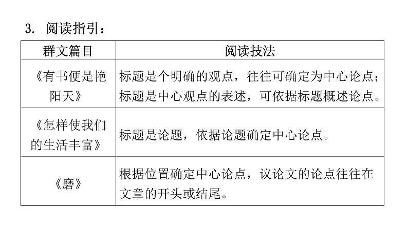 人教版初中语文八年级下册第四单元主题阅读课件05