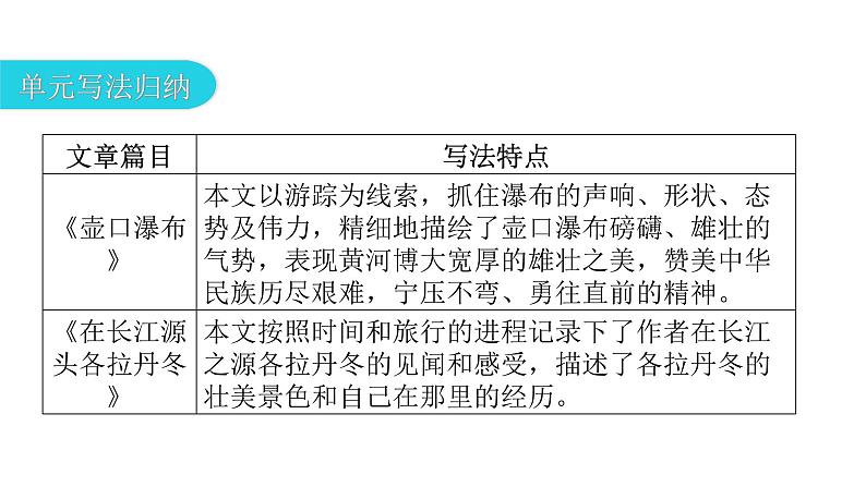 人教版初中语文八年级下册第五单元主题阅读课件03