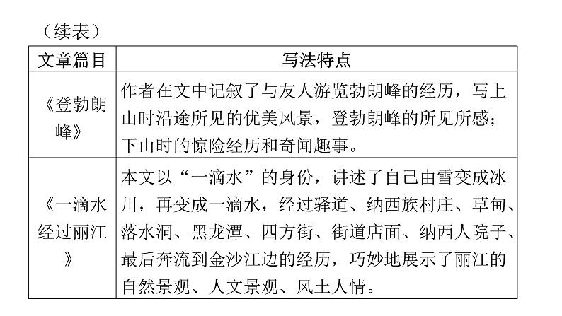 人教版初中语文八年级下册第五单元主题阅读课件04