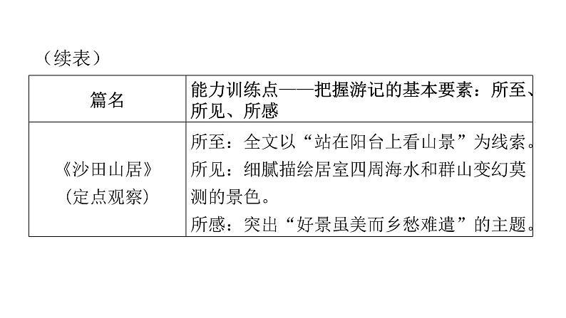 人教版初中语文八年级下册第五单元主题阅读课件07