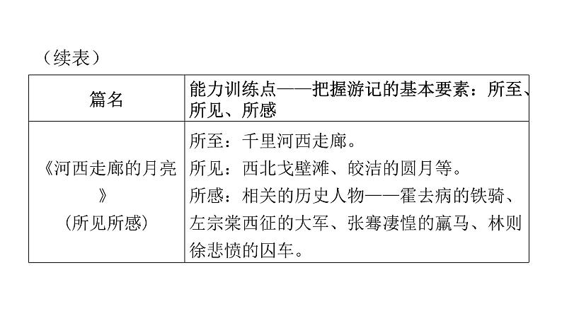 人教版初中语文八年级下册第五单元主题阅读课件08