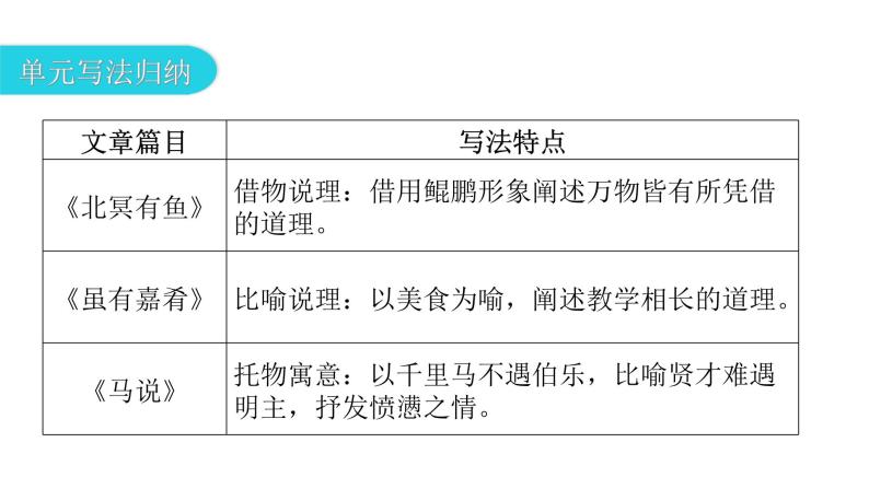 人教版初中语文八年级下册第六单元主题阅读课件03