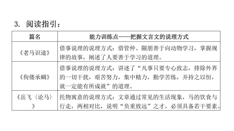人教版初中语文八年级下册第六单元主题阅读课件05