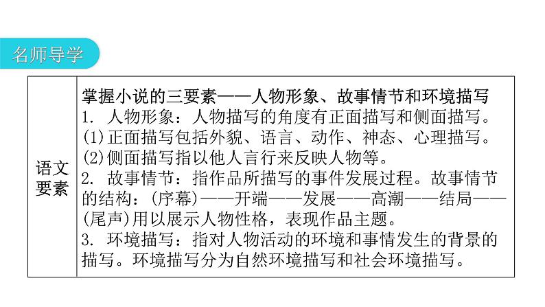 人教版初中语文八年级下册第一单元1社戏课件第5页