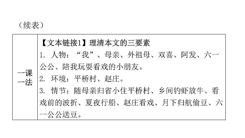 人教版初中语文八年级下册第一单元1社戏课件第6页