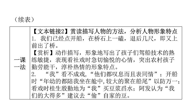 人教版初中语文八年级下册第一单元1社戏课件第7页