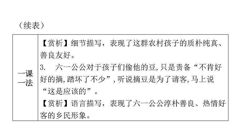 人教版初中语文八年级下册第一单元1社戏课件第8页