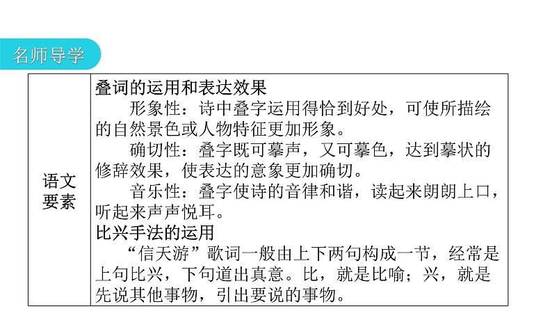 人教版初中语文八年级下册第一单元2回延安课件第3页