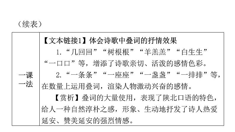 人教版初中语文八年级下册第一单元2回延安课件第4页