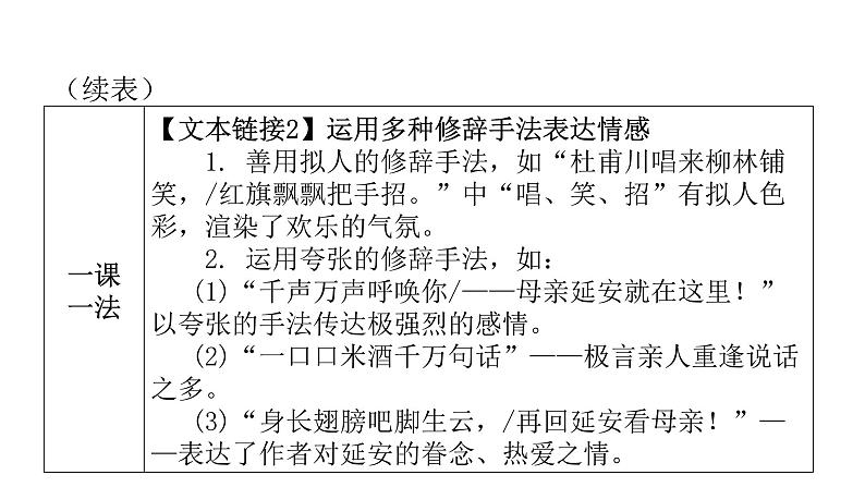 人教版初中语文八年级下册第一单元2回延安课件第5页