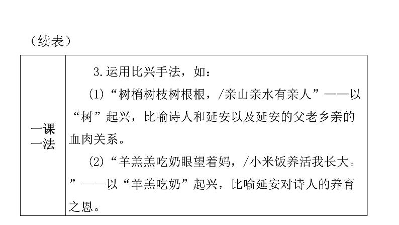 人教版初中语文八年级下册第一单元2回延安课件第6页