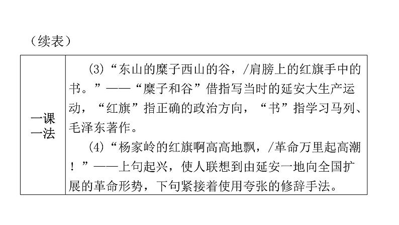 人教版初中语文八年级下册第一单元2回延安课件第7页